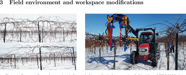 Figure 1 for Bumblebee: A Path Towards Fully Autonomous Robotic Vine Pruning