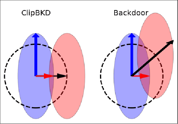 Figure 1 for Auditing Differentially Private Machine Learning: How Private is Private SGD?