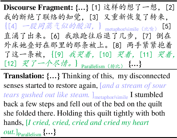 Figure 1 for ConFiguRe: Exploring Discourse-level Chinese Figures of Speech
