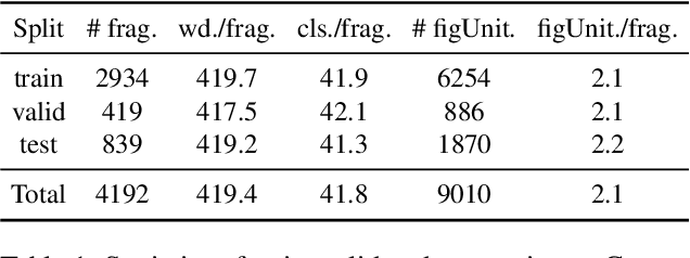 Figure 2 for ConFiguRe: Exploring Discourse-level Chinese Figures of Speech