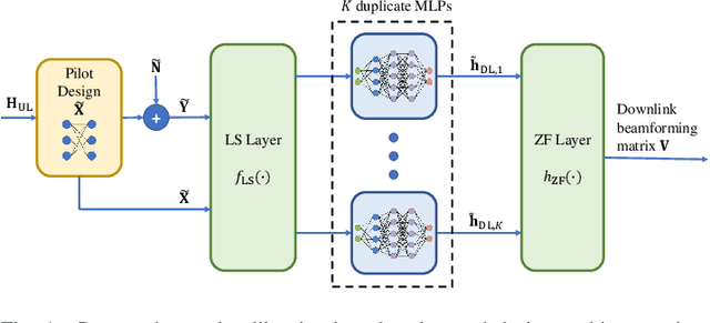 Figure 1 for Neural Calibration for Scalable Beamforming in FDD Massive MIMO with Implicit Channel Estimation