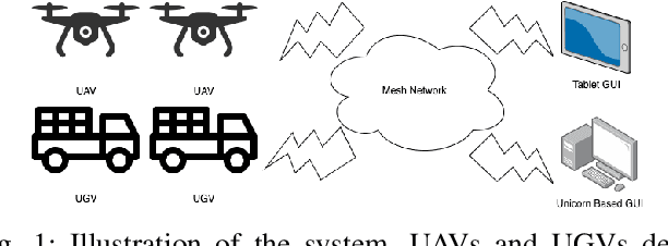 Figure 1 for UGV-UAV Object Geolocation in Unstructured Environments