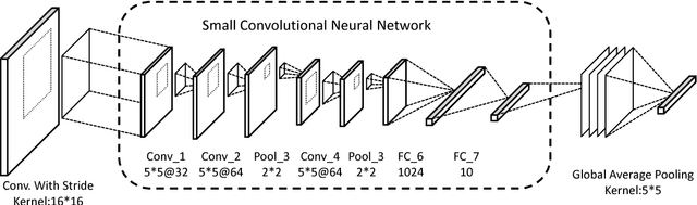 Figure 1 for Convolutional Neural Networks In Convolution