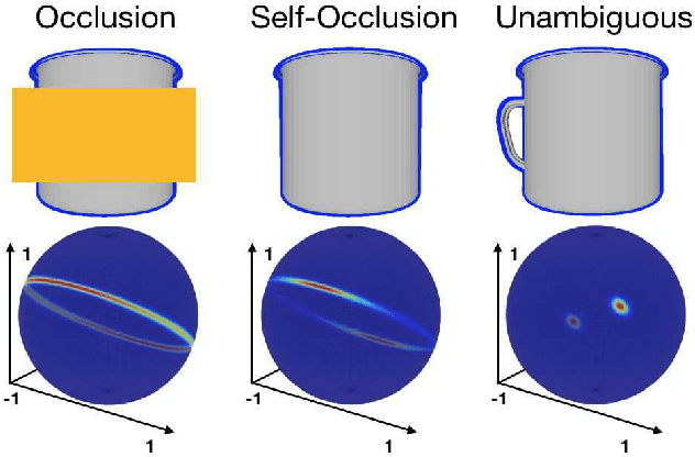 Figure 1 for Explaining the Ambiguity of Object Detection and 6D Pose from Visual Data