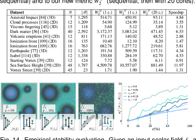 Figure 1 for Wasserstein Distances, Geodesics and Barycenters of Merge Trees