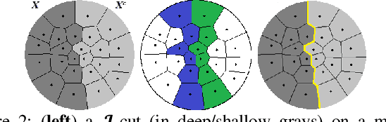 Figure 1 for Some theoretical results on discrete contour trees