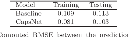 Figure 1 for Galaxy morphology prediction using capsule networks