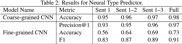 Figure 3 for Studio Ousia's Quiz Bowl Question Answering System