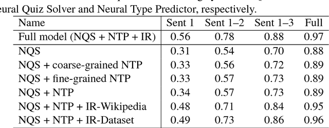 Figure 4 for Studio Ousia's Quiz Bowl Question Answering System