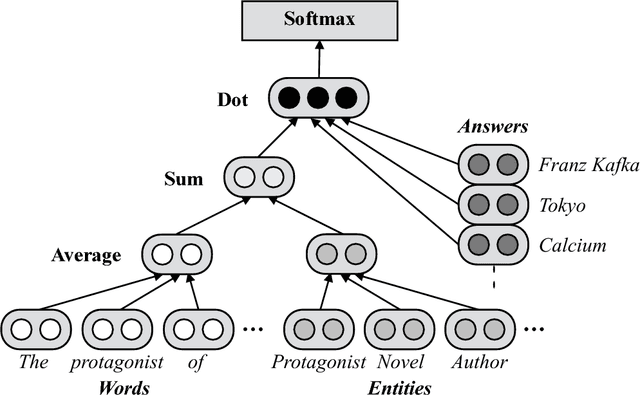 Figure 2 for Studio Ousia's Quiz Bowl Question Answering System