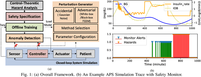 Figure 1 for Robustness Testing of Data and Knowledge Driven Anomaly Detection in Cyber-Physical Systems