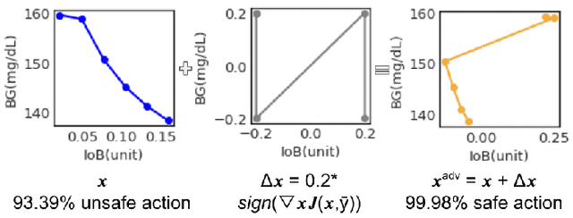 Figure 3 for Robustness Testing of Data and Knowledge Driven Anomaly Detection in Cyber-Physical Systems