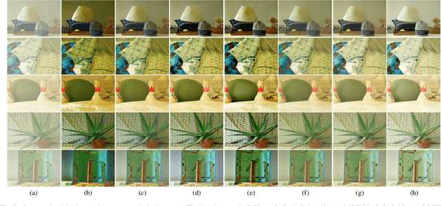 Figure 3 for A Light Dual-Task Neural Network for Haze Removal