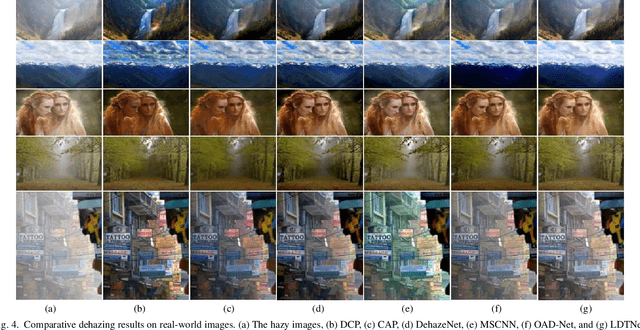 Figure 4 for A Light Dual-Task Neural Network for Haze Removal