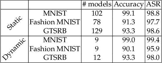 Figure 2 for Online Defense of Trojaned Models using Misattributions