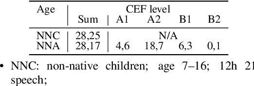 Figure 2 for Quantifying Bias in Automatic Speech Recognition