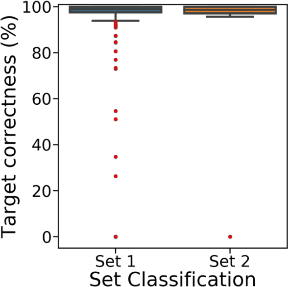 Figure 4 for GapPredict: A Language Model for Resolving Gaps in Draft Genome Assemblies