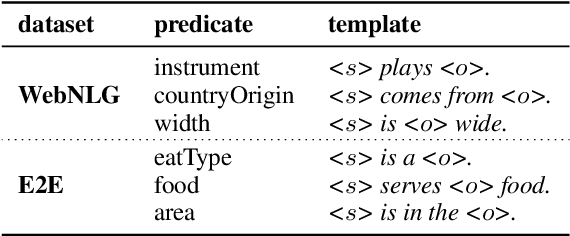 Figure 2 for Neural Pipeline for Zero-Shot Data-to-Text Generation