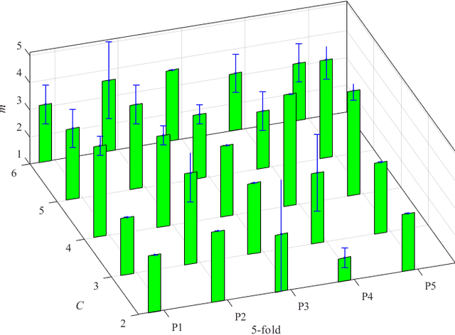 Figure 2 for Augmentation of the Reconstruction Performance of Fuzzy C-Means with an Optimized Fuzzification Factor Vector