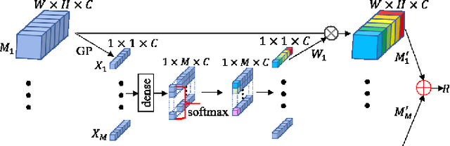 Figure 4 for Lightweight Feature Fusion Network for Single Image Super-Resolution