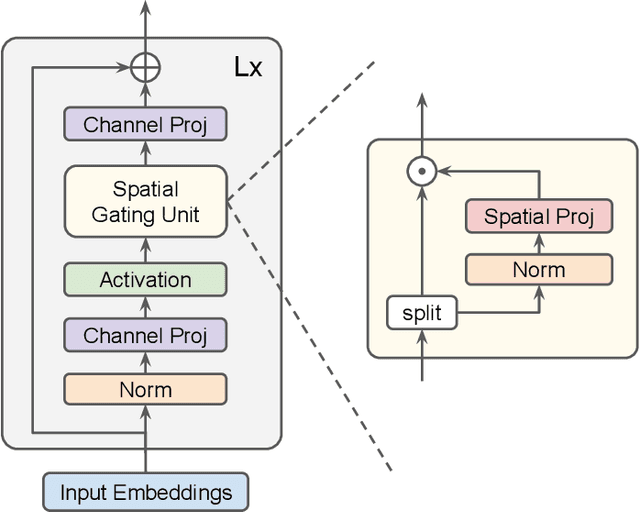 Figure 1 for The GatedTabTransformer. An enhanced deep learning architecture for tabular modeling