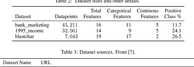 Figure 4 for The GatedTabTransformer. An enhanced deep learning architecture for tabular modeling