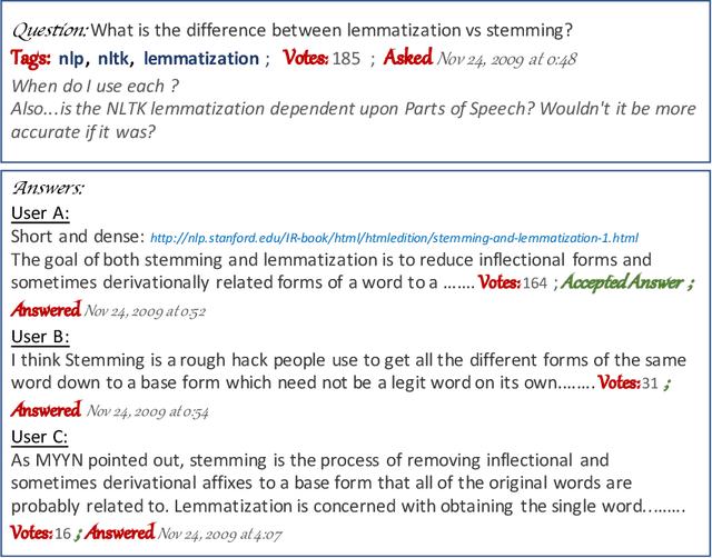 Figure 1 for Simplifying Sparse Expert Recommendation by Revisiting Graph Diffusion