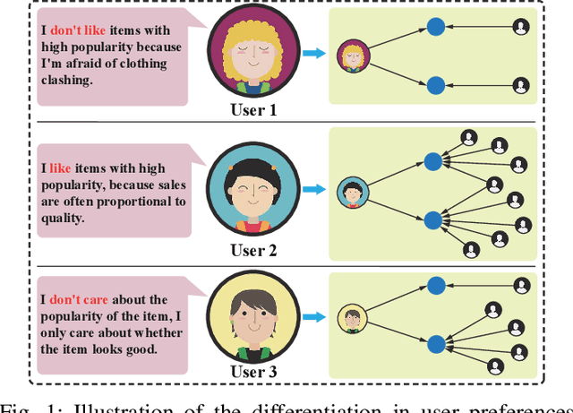 Figure 1 for Joint Multi-grained Popularity-aware Graph Convolution Collaborative Filtering for Recommendation