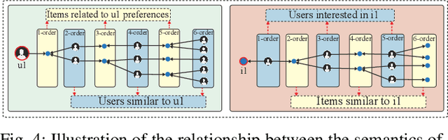 Figure 4 for Joint Multi-grained Popularity-aware Graph Convolution Collaborative Filtering for Recommendation