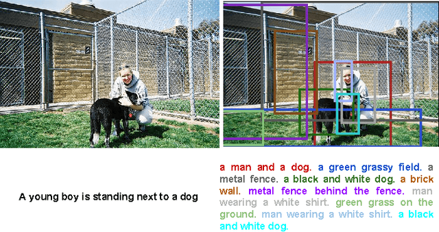 Figure 2 for Deep image representations using caption generators