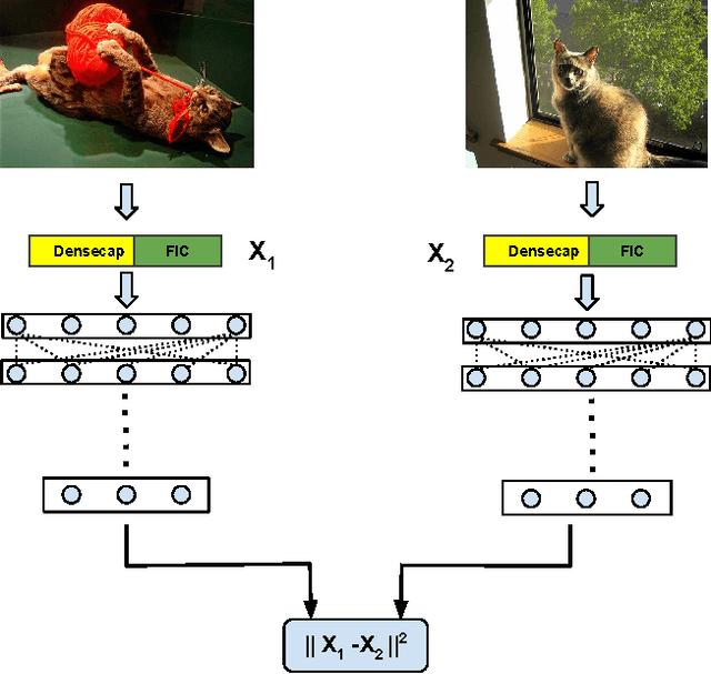 Figure 4 for Deep image representations using caption generators