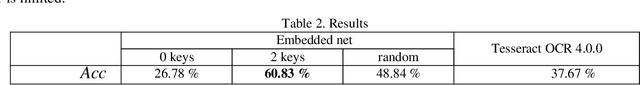 Figure 4 for Recognition of Images of Korean Characters Using Embedded Networks