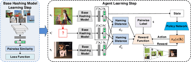Figure 3 for Multiple Code Hashing for Efficient Image Retrieval