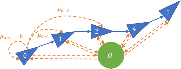 Figure 2 for Probabilistic Appearance-Invariant Topometric Localization with New Place Awareness