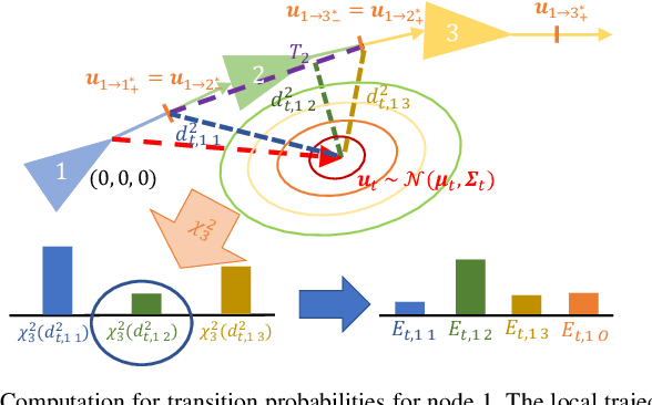 Figure 3 for Probabilistic Appearance-Invariant Topometric Localization with New Place Awareness