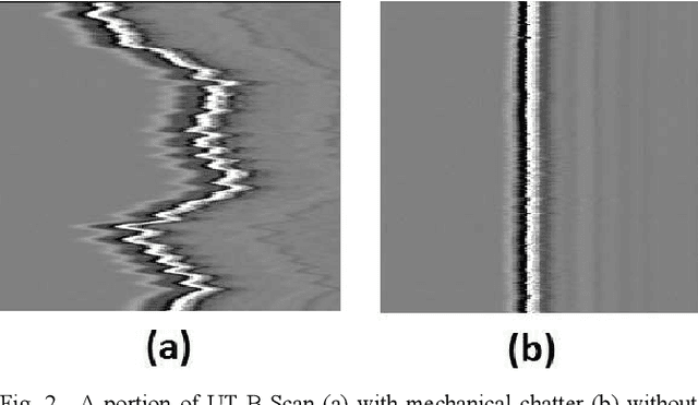 Figure 4 for Using Deep Learning to Automate the Detection of Flaws in Nuclear Fuel Channel UT Scans
