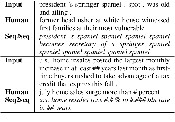 Figure 1 for Actor-Critic based Training Framework for Abstractive Summarization