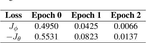 Figure 2 for Actor-Critic based Training Framework for Abstractive Summarization
