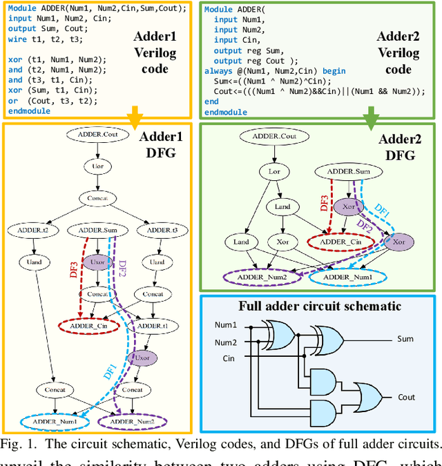 Figure 1 for GNN4IP: Graph Neural Network for Hardware Intellectual Property Piracy Detection