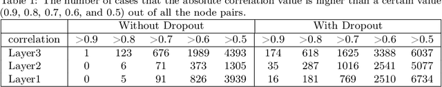 Figure 2 for Gradient Acceleration in Activation Functions