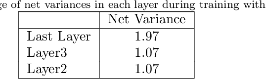 Figure 4 for Gradient Acceleration in Activation Functions