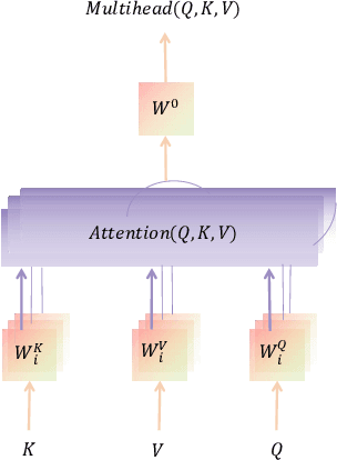 Figure 1 for Chinese grammatical error correction based on knowledge distillation