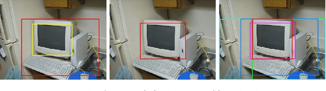 Figure 3 for Adaptively Denoising Proposal Collection for Weakly Supervised Object Localization