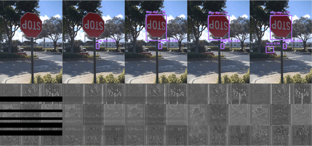 Figure 4 for Latent-Space Inpainting for Packet Loss Concealment in Collaborative Object Detection
