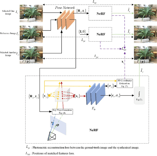 Figure 2 for Structure-Aware NeRF without Posed Camera via Epipolar Constraint