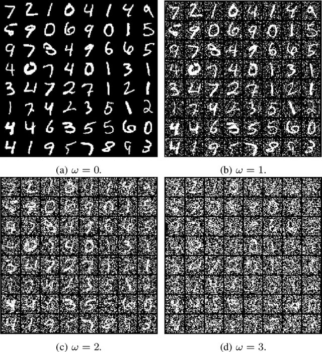 Figure 4 for Robust Learning of Recurrent Neural Networks in Presence of Exogenous Noise