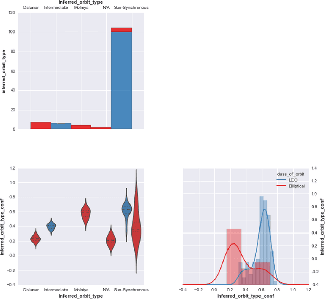 Figure 3 for BayesDB: A probabilistic programming system for querying the probable implications of data