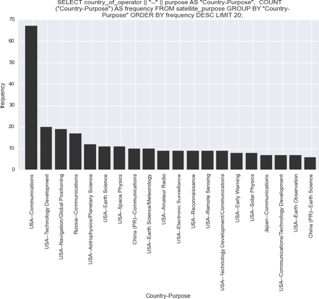 Figure 1 for BayesDB: A probabilistic programming system for querying the probable implications of data