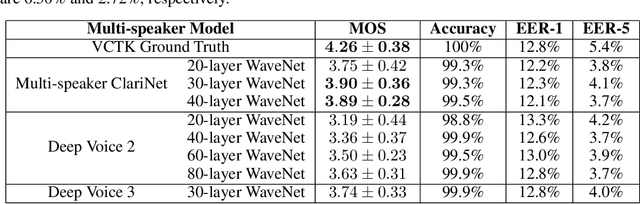 Figure 4 for Multi-Speaker End-to-End Speech Synthesis