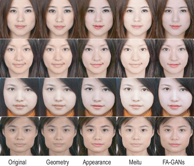 Figure 1 for FA-GANs: Facial Attractiveness Enhancement with Generative Adversarial Networks on Frontal Faces